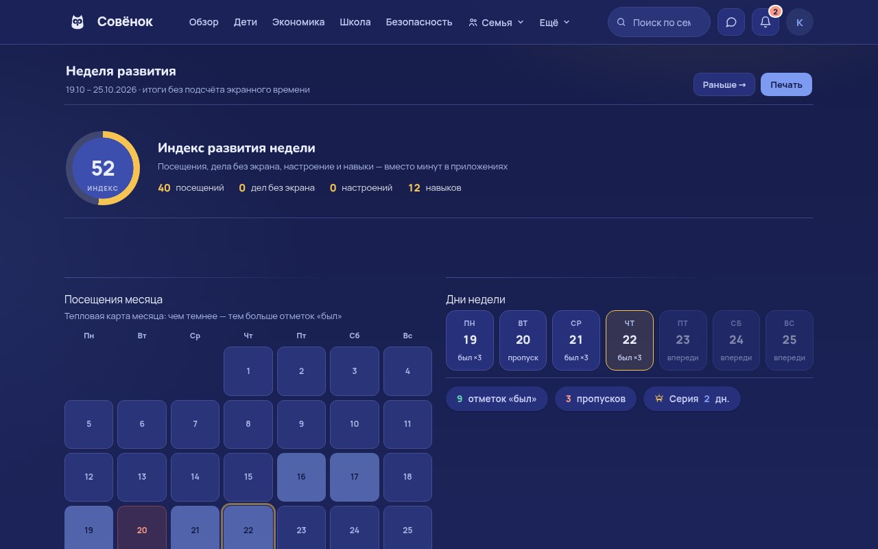 Обзор недели